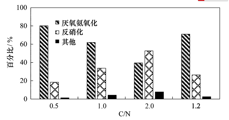 圖片關鍵詞 圖片關鍵詞