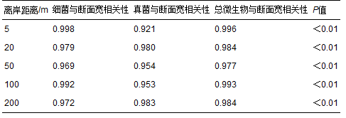 圖片關鍵詞 城市污水處理