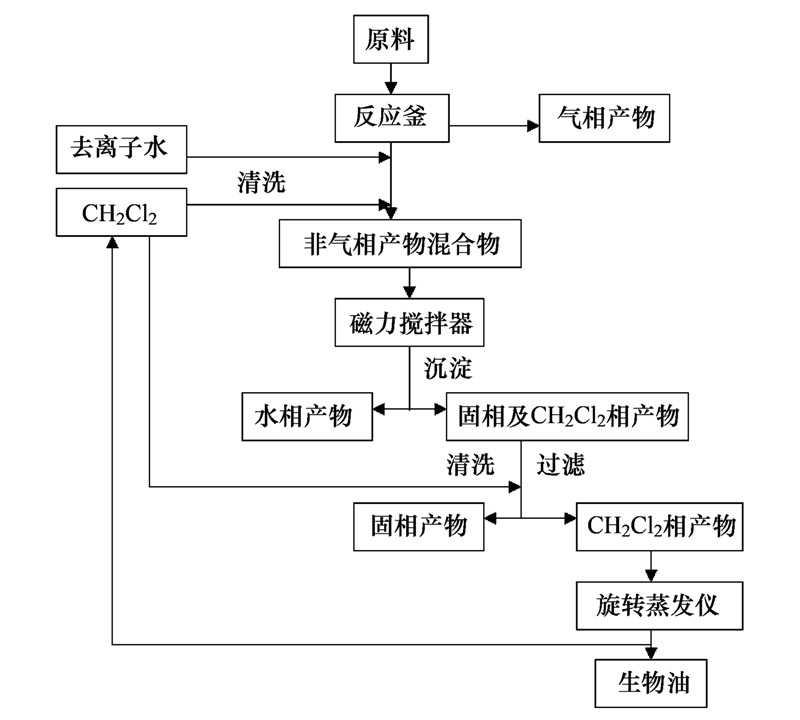 圖片關鍵詞 圖片關鍵詞
