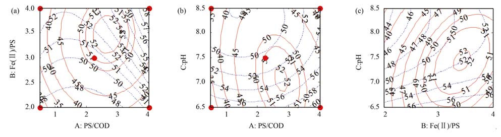 圖片關(guān)鍵詞 圖片關(guān)鍵詞