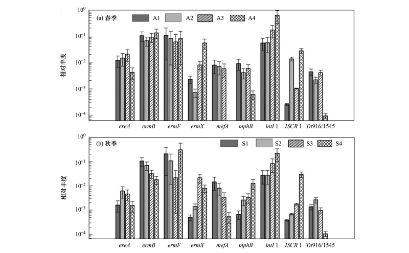 圖片關(guān)鍵詞 圖片關(guān)鍵詞