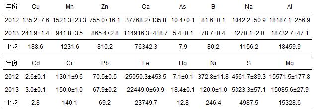 圖片關(guān)鍵詞