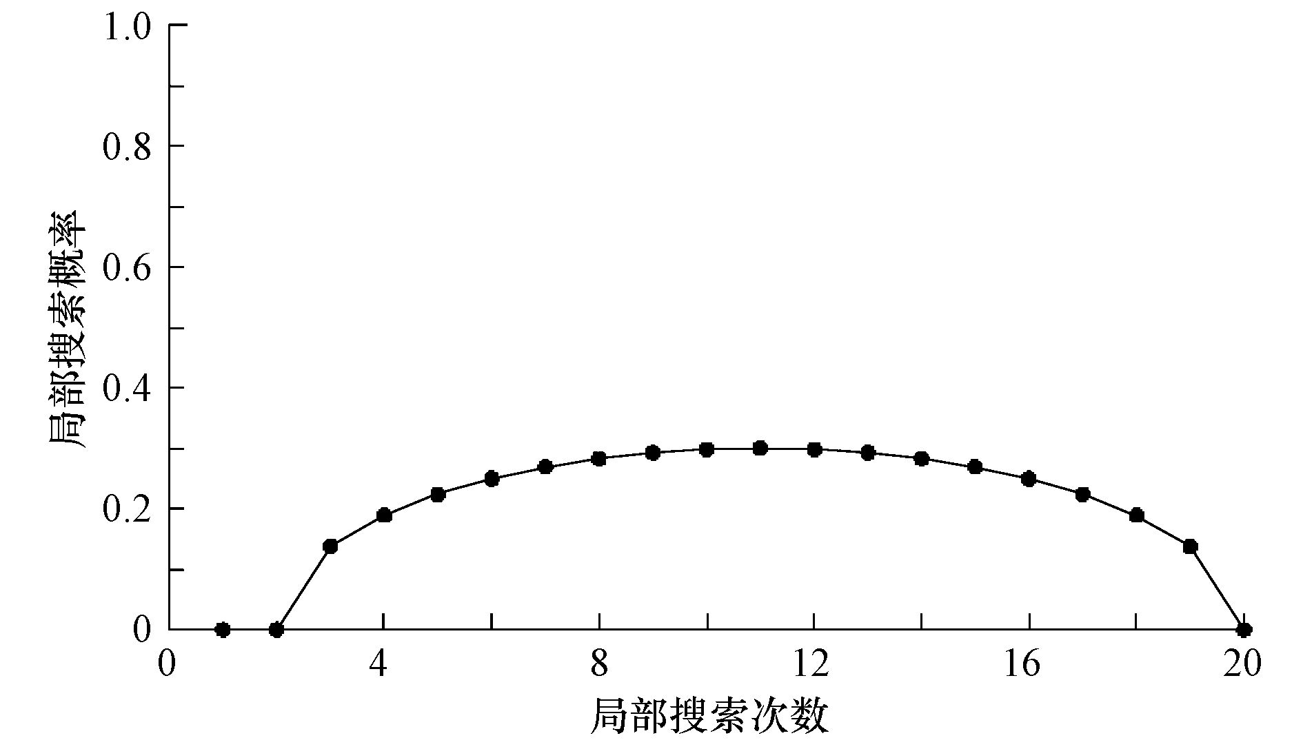 圖片關(guān)鍵詞