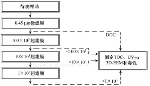 圖片關鍵詞 圖片關鍵詞
