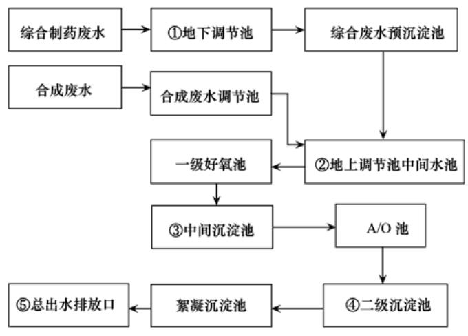 圖片關鍵詞 圖片關鍵詞