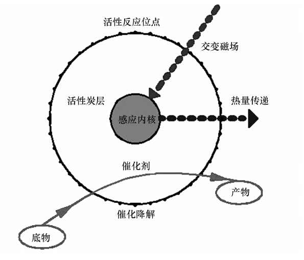 圖片關鍵詞 圖片關鍵詞