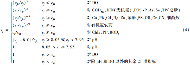 圖片關鍵詞 圖片關鍵詞