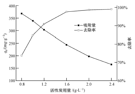 圖片關鍵詞 圖片關鍵詞