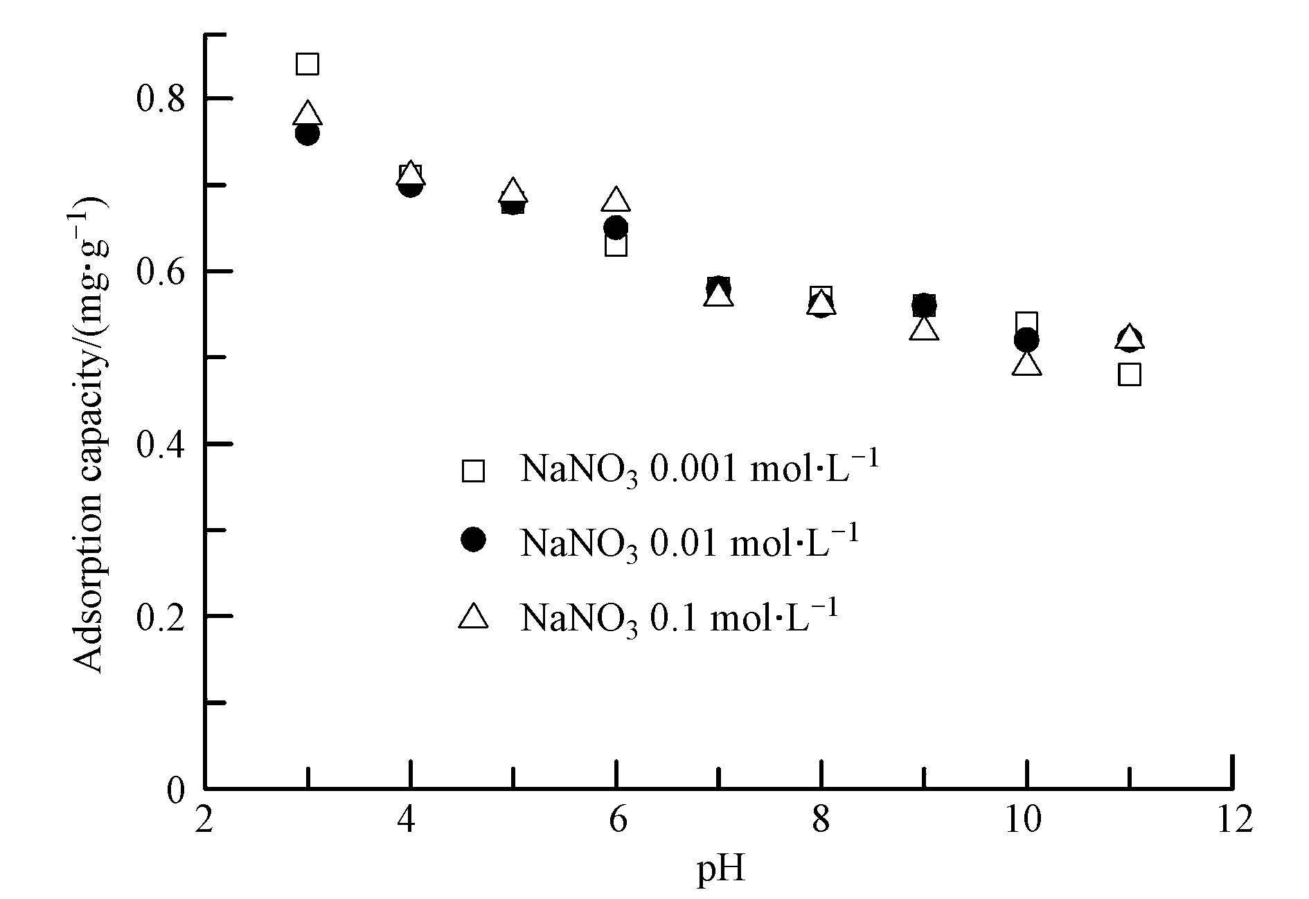 圖片關鍵詞 圖片關鍵詞