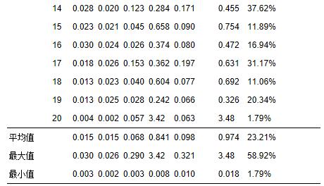 圖片關鍵詞 圖片關鍵詞