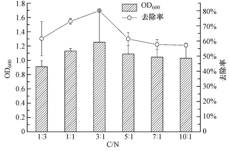 圖片關鍵詞 圖片關鍵詞