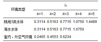 圖片關鍵詞 圖片關鍵詞