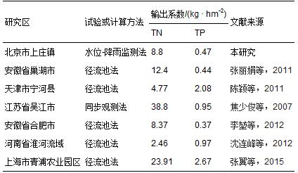 圖片關(guān)鍵詞
