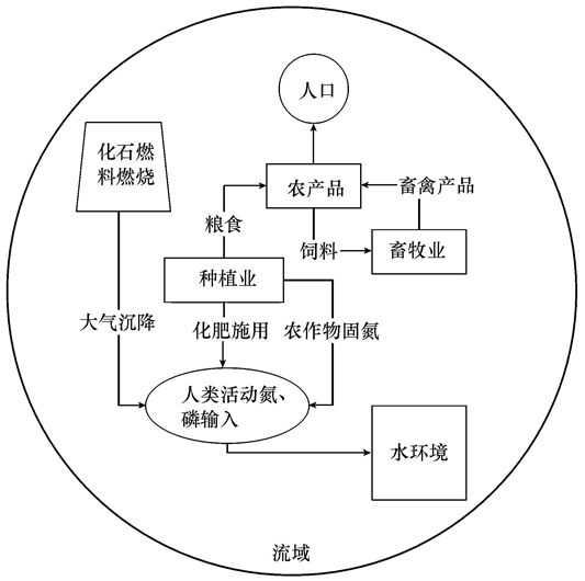 圖片關(guān)鍵詞 圖片關(guān)鍵詞