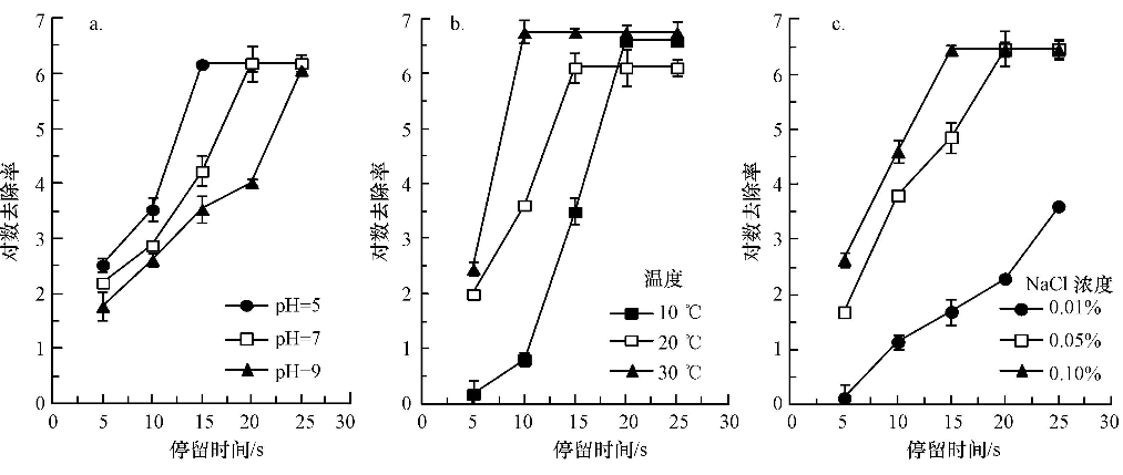 圖片關鍵詞 圖片關鍵詞