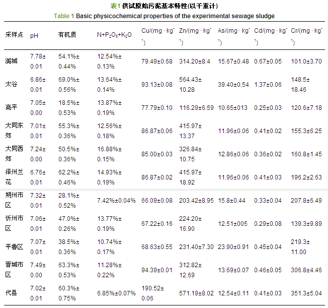 圖片關鍵詞 圖片關鍵詞