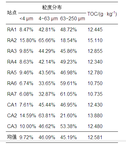 圖片關鍵詞 圖片關鍵詞
