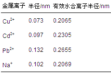 圖片關鍵詞 圖片關鍵詞