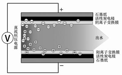 圖片關鍵詞 圖片關鍵詞