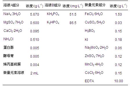 圖片關鍵詞 圖片關鍵詞