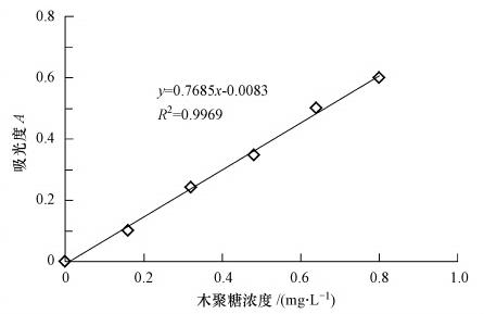 圖片關鍵詞 圖片關鍵詞