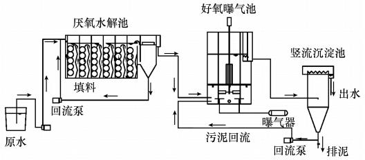 圖片關鍵詞 圖片關鍵詞