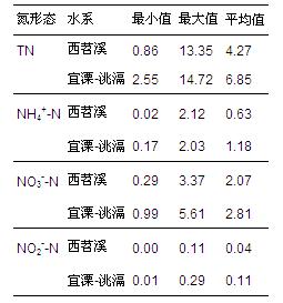 圖片關鍵詞 圖片關鍵詞