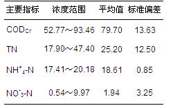 圖片關(guān)鍵詞 圖片關(guān)鍵詞