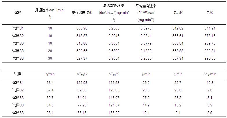 圖片關鍵詞 圖片關鍵詞