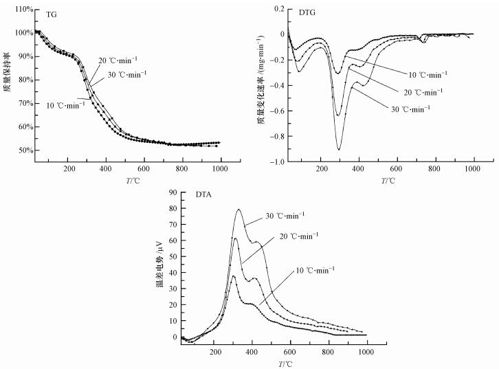 圖片關鍵詞 圖片關鍵詞