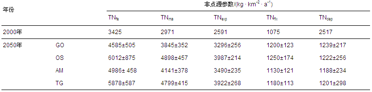 圖片關(guān)鍵詞 圖片關(guān)鍵詞