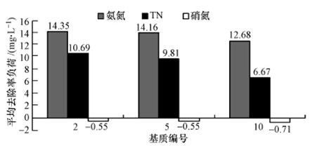 圖片關(guān)鍵詞 圖片關(guān)鍵詞