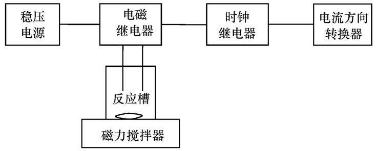 圖片關鍵詞 圖片關鍵詞