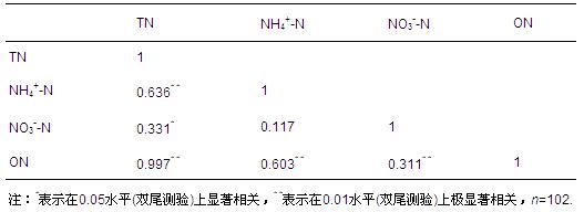 圖片關鍵詞 圖片關鍵詞