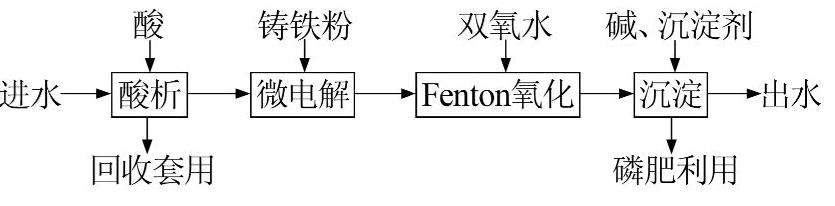 圖片關(guān)鍵詞 圖片關(guān)鍵詞