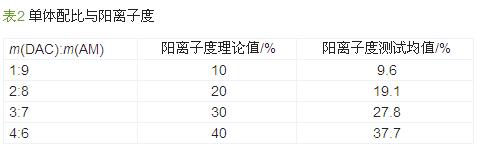 圖片關(guān)鍵詞 圖片關(guān)鍵詞