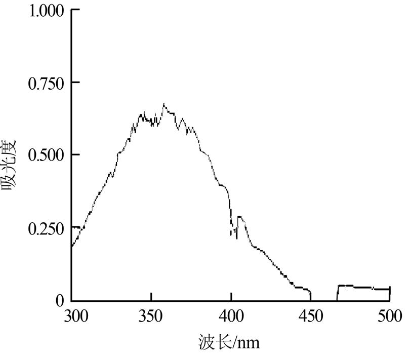 圖片關鍵詞 圖片關鍵詞
