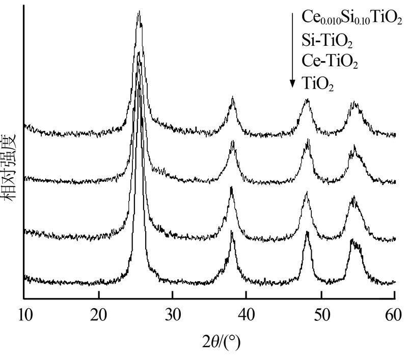 圖片關鍵詞 圖片關鍵詞