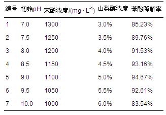 圖片關鍵詞 圖片關鍵詞
